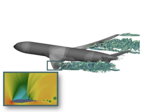 A two-part image. The main portion shows a large grey aircraft with blue-green vorticies of turbulent air coming off the trailing edge of the wings. A smaller inset shows air pressure around the vertical profile of the wing. This is a gradient from high pressure in red to low pressure in blue. Above the wing is a large pocket of low pressure, while the highest pressure is at the leading-bottom and trailing-bottom parts of the wing. Behind the trailing edge of the wing, several round circles of low pressure can be seen - these are portions of the vorticies seen in the larger image.