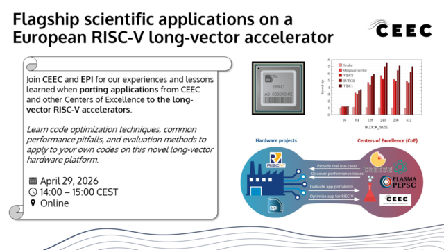 A landscape event flyer. Top left, large title text: “Flagship scientific applications on a European RISC-V long-vector accelerator”. Top right, the logo text “CEEC”. Left side shows a large rounded rectangle text box with a curled-paper design on the top-left and bottom-left corners. Inside the box, paragraph text: “Join CEEC and EPI for our experiences and lessons learned when porting applications from CEEC and other Centers of Excellence to the long-vector RISC-V accelerators.” Below it, italic paragraph: “Learn code optimization techniques, common performance pitfalls, and evaluation methods to apply to your own codes on this novel long-vector hardware platform.” Bottom left of the box has three icon-and-text lines: “April 29, 2026”, “14:00 – 15:00 CEST”, “Online”. Right side contains three main graphics. Upper middle is a square chip image labeled “epi” and “EPAC” with smaller text “A0 000010 #2”. Upper right is a bar chart with y-axis label “Speedup” and x-axis label “BLOCK_SIZE” with tick labels “16”, “64”, “128”, “240”, “256”, “512”. The chart legend lists: “Scalar”, “Original vector”, “VEC2”, “IVEC2”, “VEC1”. Bottom right is a diagram shaped like a blue-to-purple connector between two areas. Above the left half is the heading “Hardware projects” and above the right half is the heading “Centers of Excellence (CoE)”. On the left half are a factory-like icon and the text “RISC-V” plus a small square logo with the text “epi”. Between the halves are four arrow labels pointing right: “Provide real use-cases”, “Discover performance issues”, “Evaluate app portability”, “Optimize app for RISC-V”. On the right half are multiple logos/text: “CHEESE”, “PLASMA PEPSC”, and a “CEEC” logo. Along the bottom of the flyer are thin decorative wavy lines.