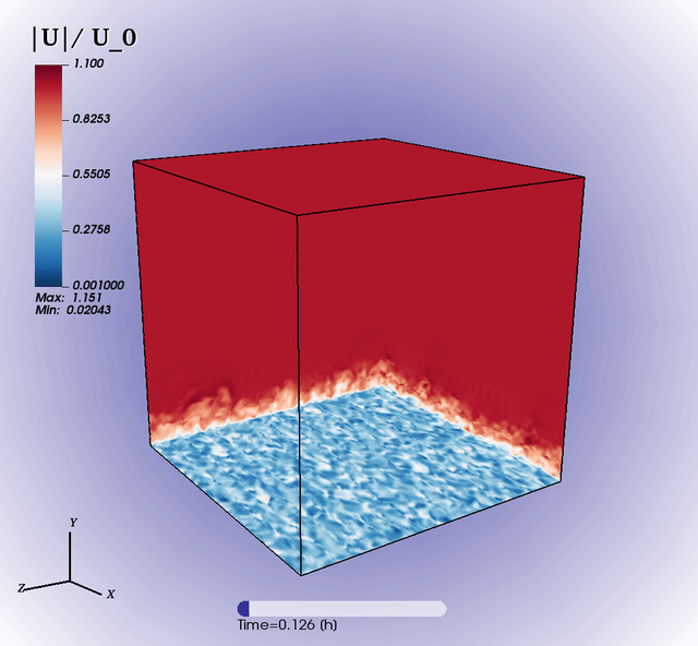 A gif of GEWEX Atmospheric Boundary Layer Study.
